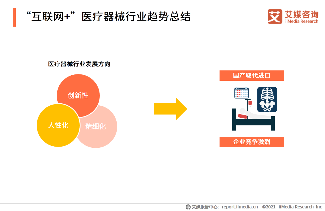 互联网医疗白皮书：疫情助推行业发展，移动医疗规模超500亿元