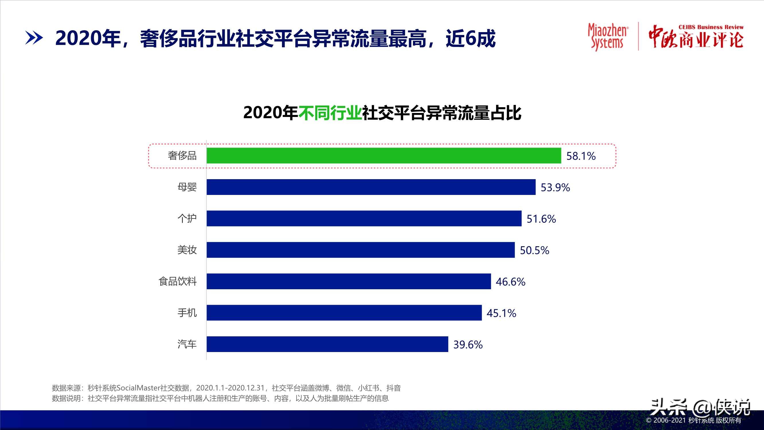 2020中国异常流量报告：损失达305亿，食品饮料受损严重