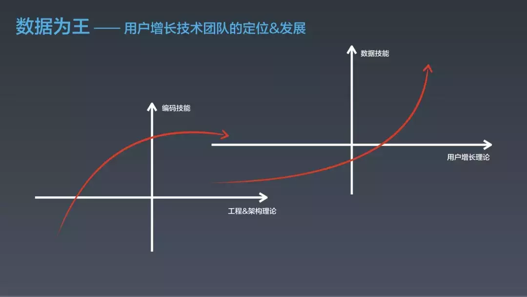 淘宝用户增长的5+1个策略（QCon 2019 大会分享）