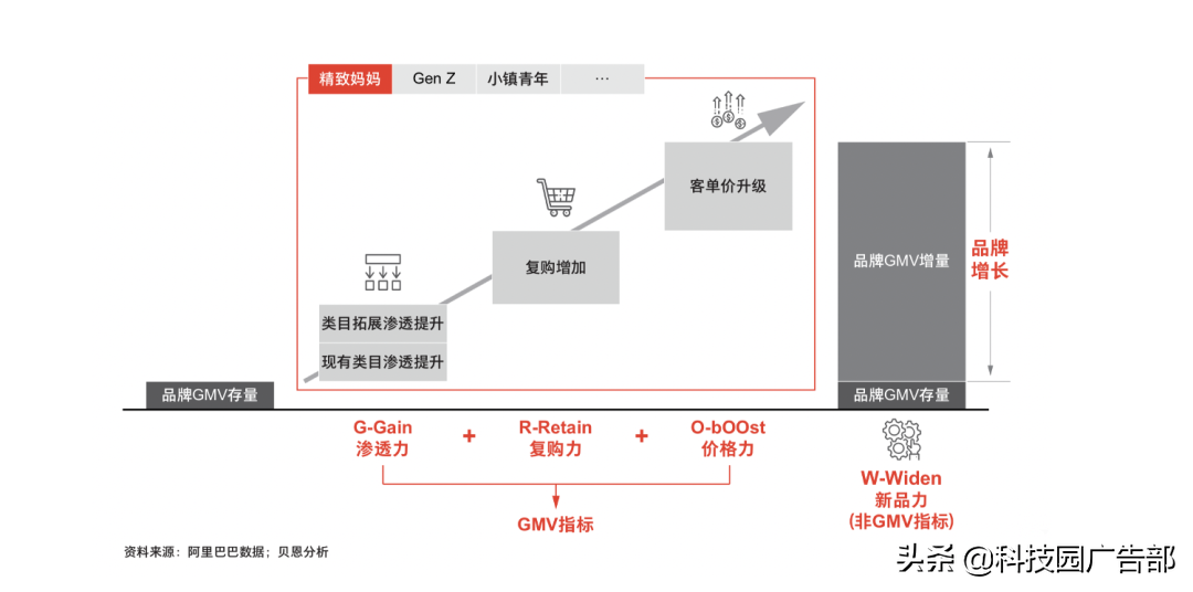 2021年策划人必备的42个营销模型