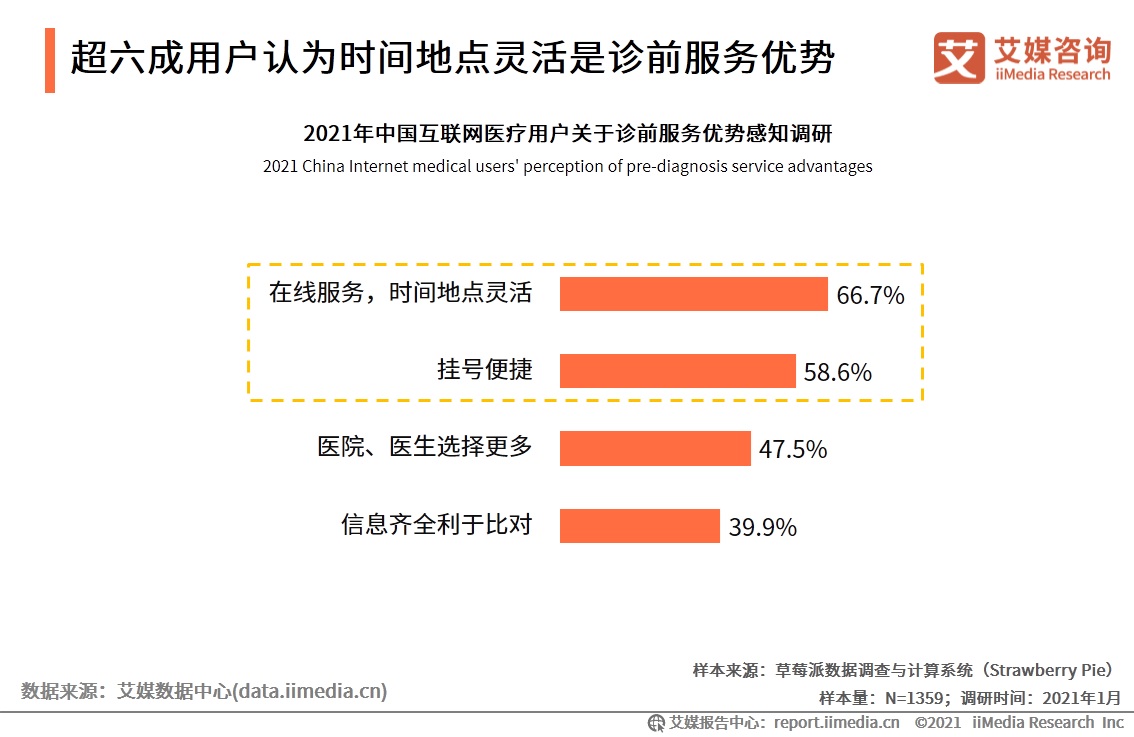 互联网医疗白皮书：疫情助推行业发展，移动医疗规模超500亿元