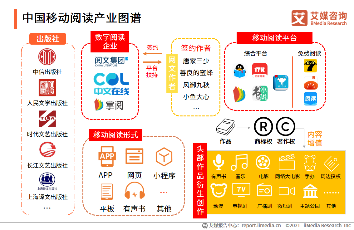 移动阅读行业报告：市场规模达372.1亿，免费阅读市场受关注