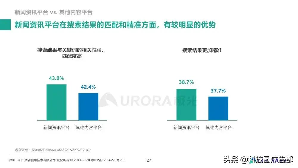 极光大数据&巨量引擎：内容生态搜索趋势研究报告