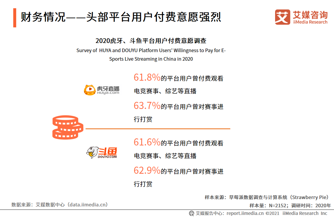 电竞直播报告：2022市场规模将破400亿，视频平台加码布局