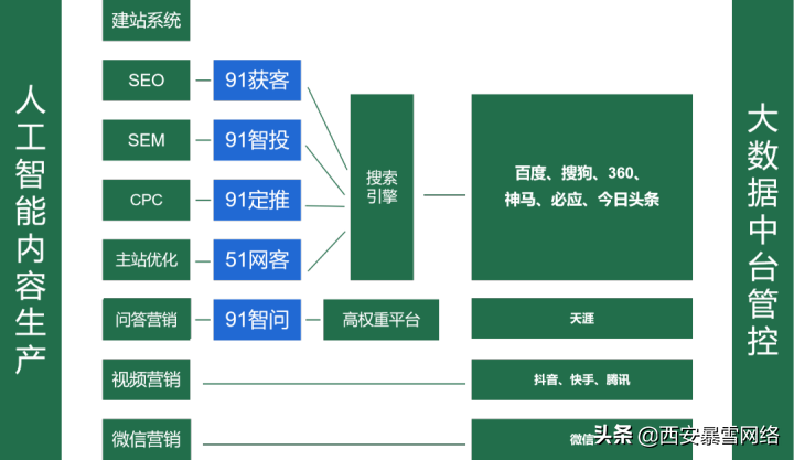 2021“新搜索”时代已来，带你抢占新增长红利