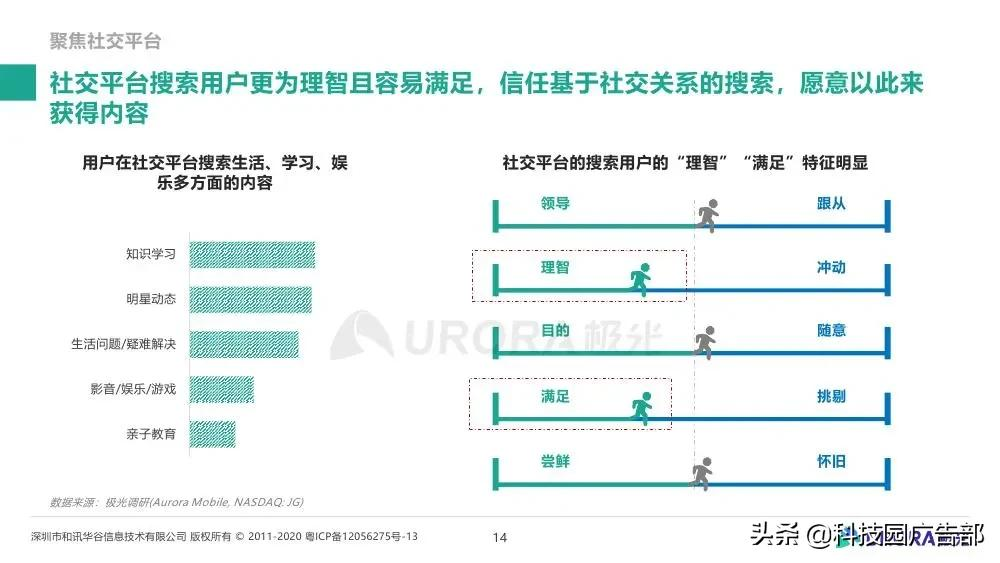 极光大数据&巨量引擎：内容生态搜索趋势研究报告