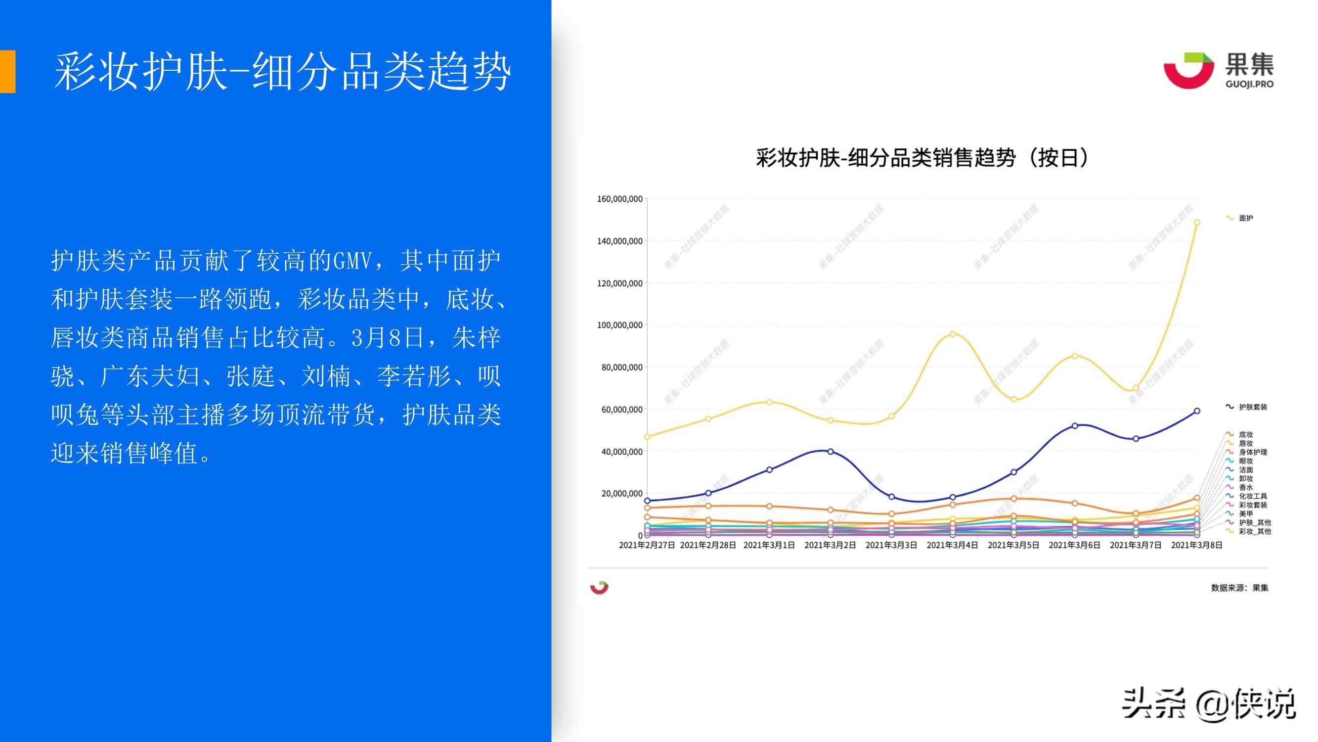 抖音3.8女王节：四大消费赛道直播规律解析