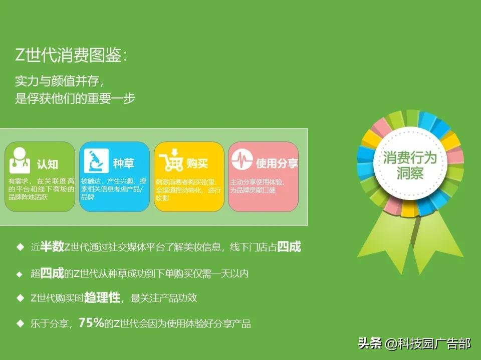 2021年Z世代美妆护肤消费洞察报告