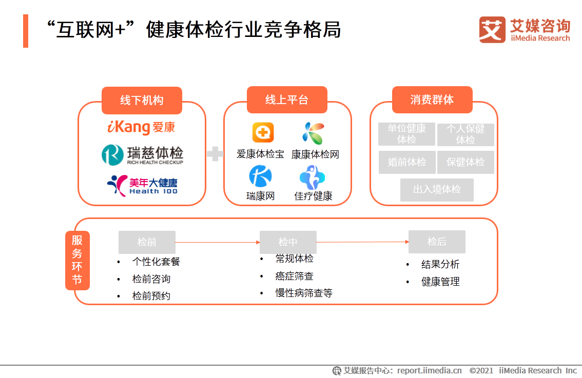 互联网医疗白皮书：疫情助推行业发展，移动医疗规模超500亿元