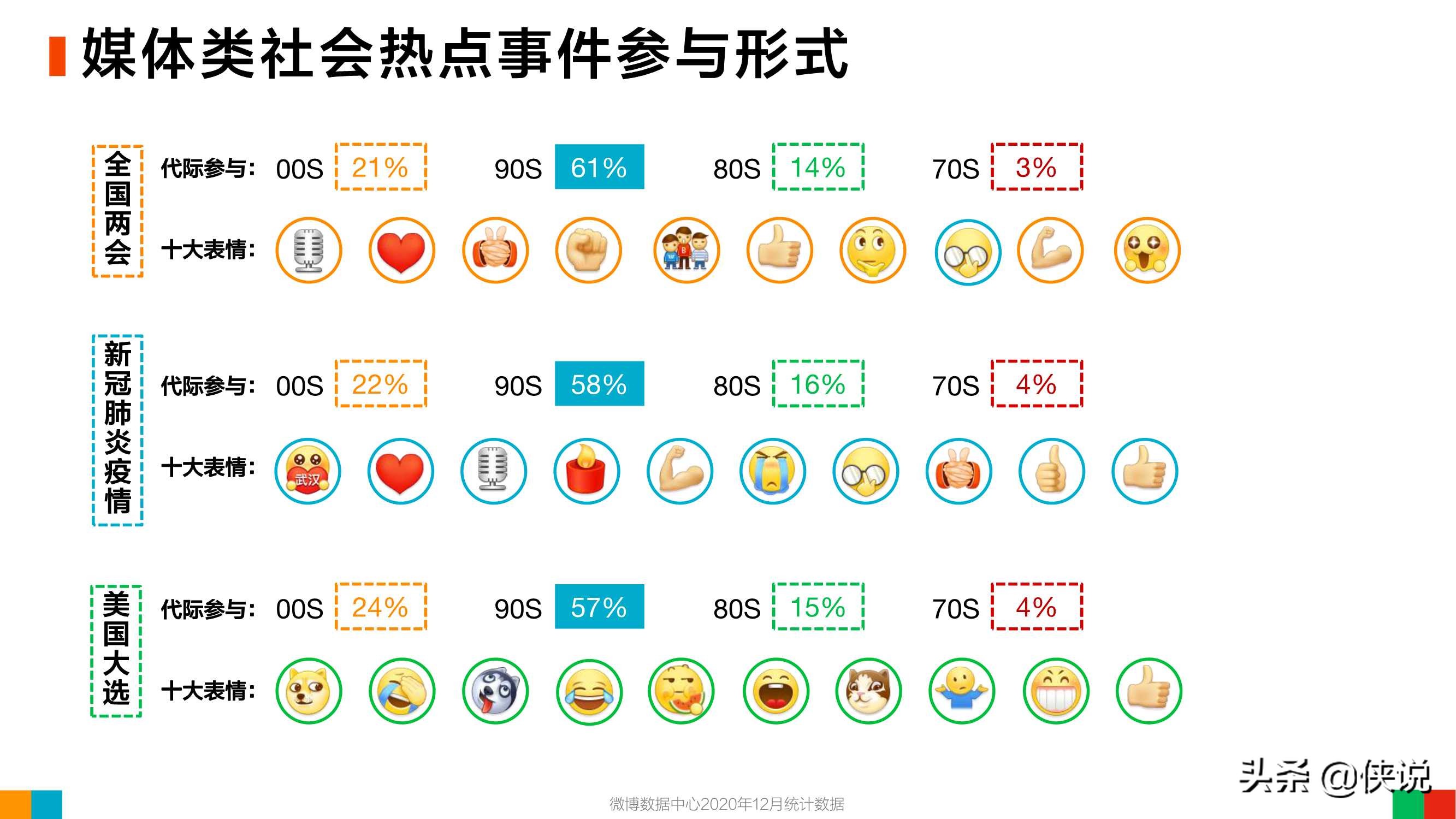 微博2020用户发展报告：女玩家大量进入游戏世界