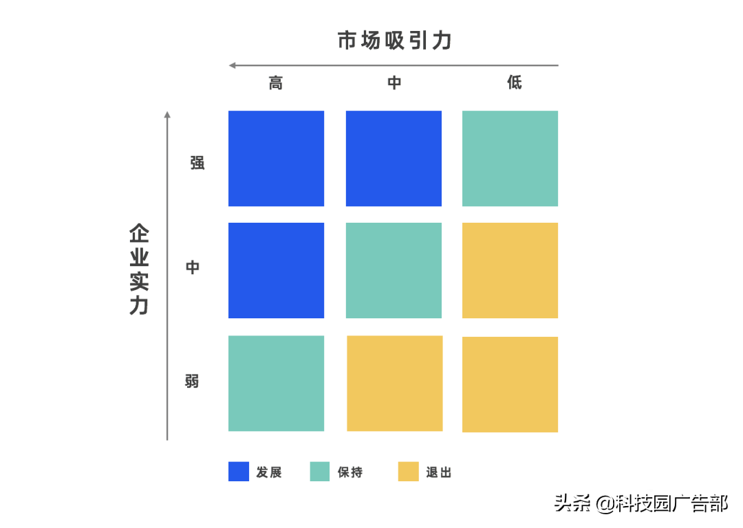 2021年策划人必备的42个营销模型