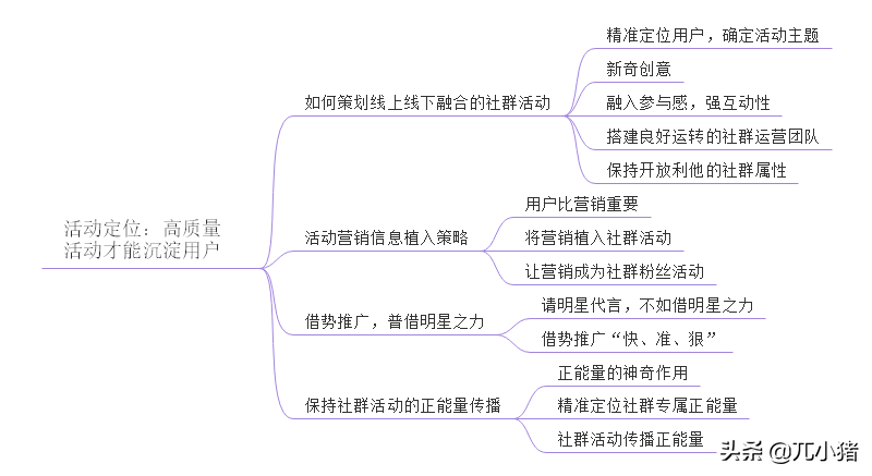 《社群营销与运营实战手册》思维导图精华版