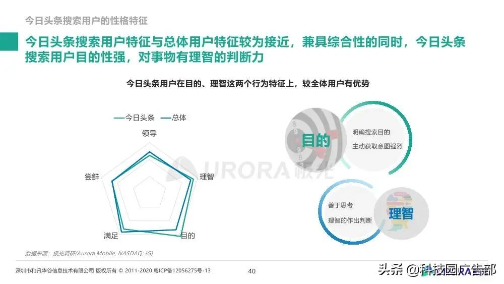 极光大数据&巨量引擎：内容生态搜索趋势研究报告