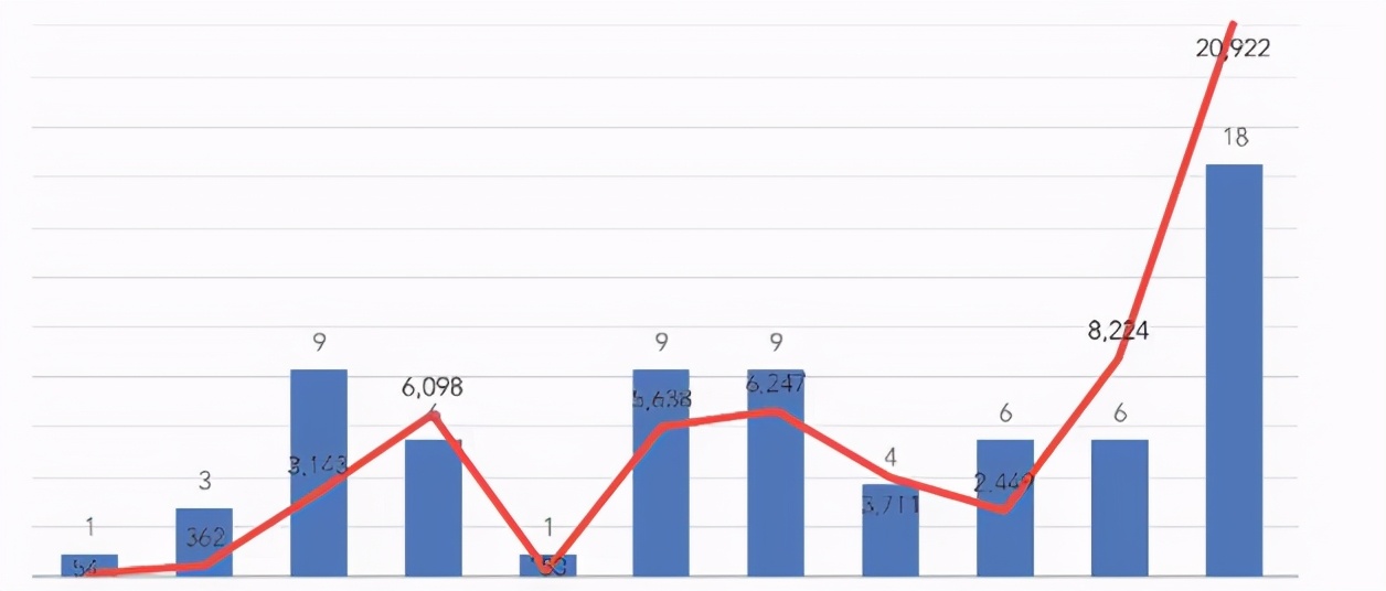 小红书上的热门技巧，这几点你需要知道