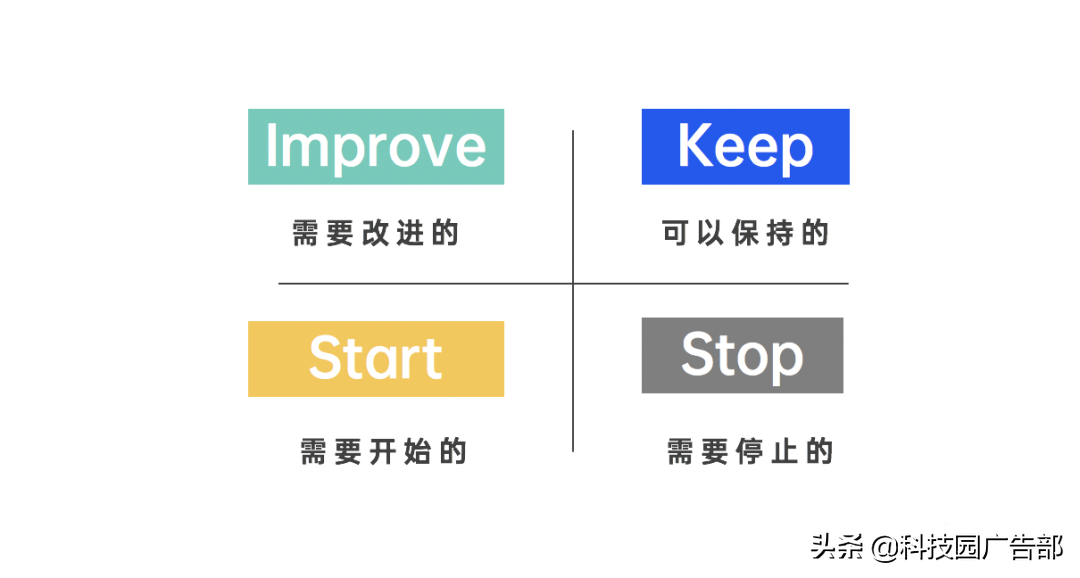 2021年策划人必备的42个营销模型