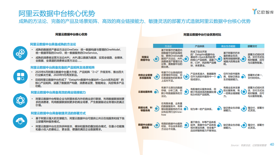 数据中台“助燃”万亿家装产业