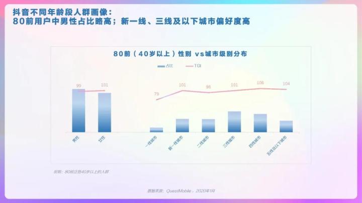 干货收藏|2020抖音用户报告完整版