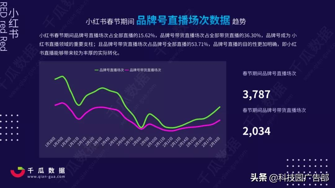 2021年小红书电商直播趋势报告