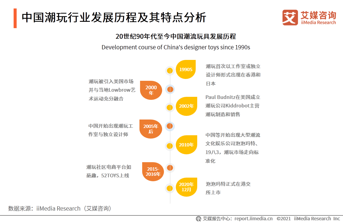 潮玩行业报告：市场规模达294.8亿，超6成用户偏好盲盒产品