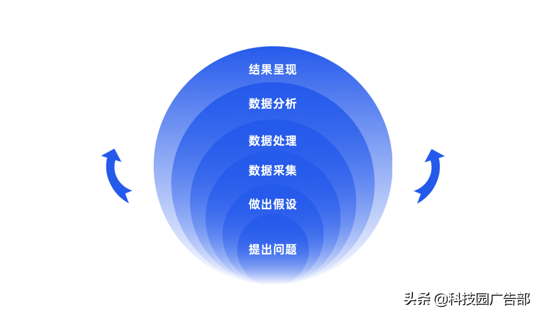 2021年策划人必备的42个营销模型