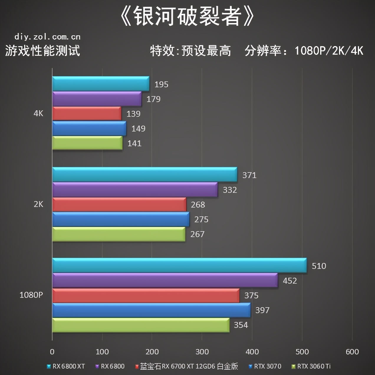 蓝宝石RX6700XT 12GD6 白金版首测 甜品身中端芯