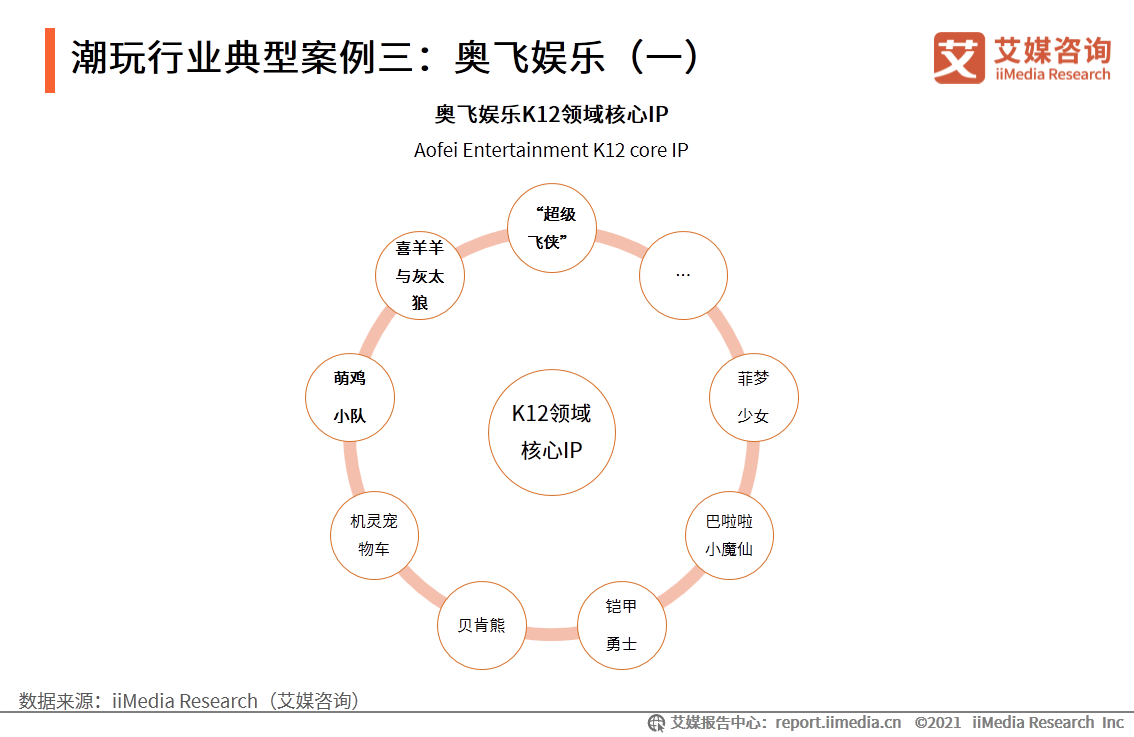 潮玩行业报告：市场规模达294.8亿，超6成用户偏好盲盒产品