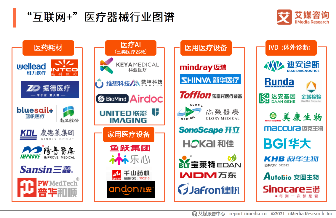 互联网医疗白皮书：疫情助推行业发展，移动医疗规模超500亿元