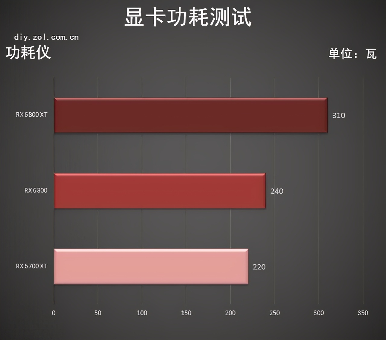 蓝宝石RX6700XT 12GD6 白金版首测 甜品身中端芯