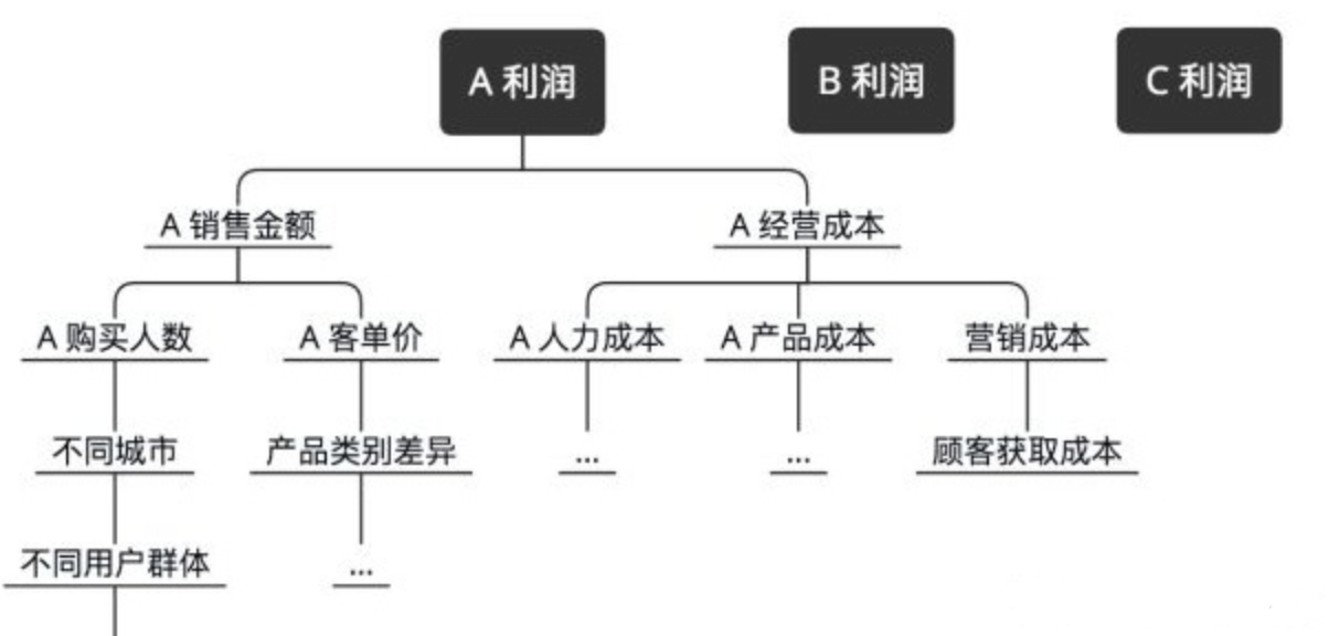 4个方面写好用户行为分析 产品用户行为分析怎么写