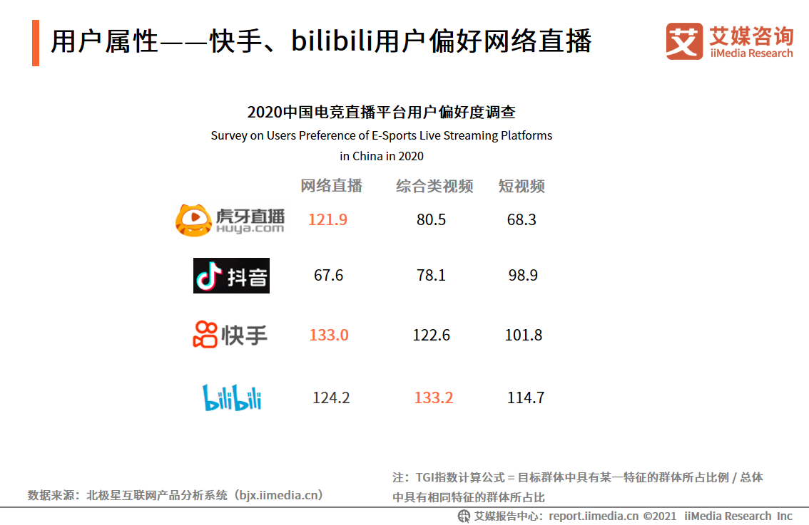 电竞直播报告：2022市场规模将破400亿，视频平台加码布局