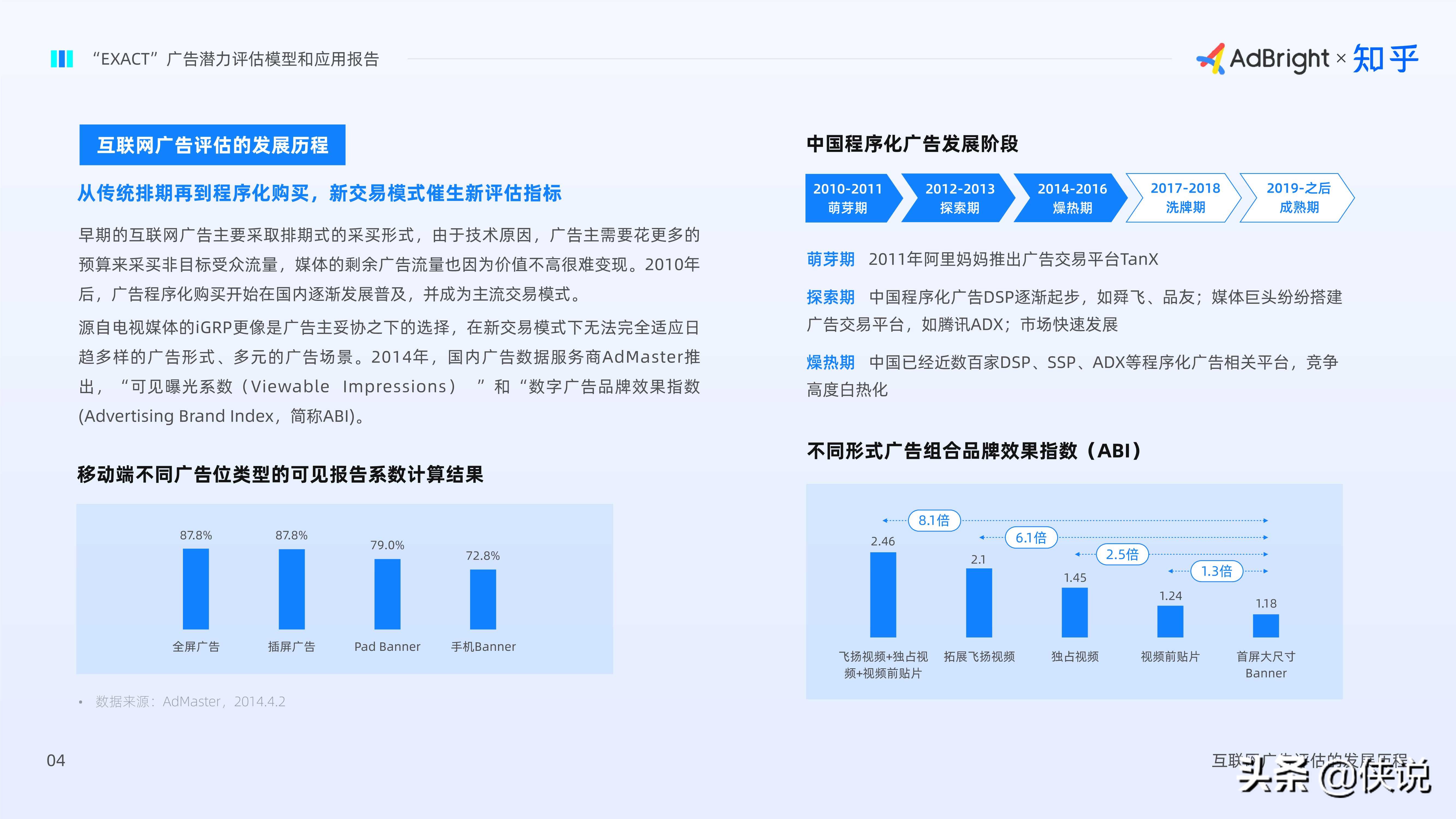 EXACT广告潜力评估模型和应用报告（AdBright知乎）