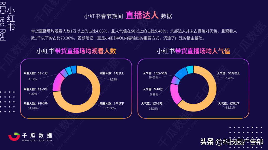 2021年小红书电商直播趋势报告