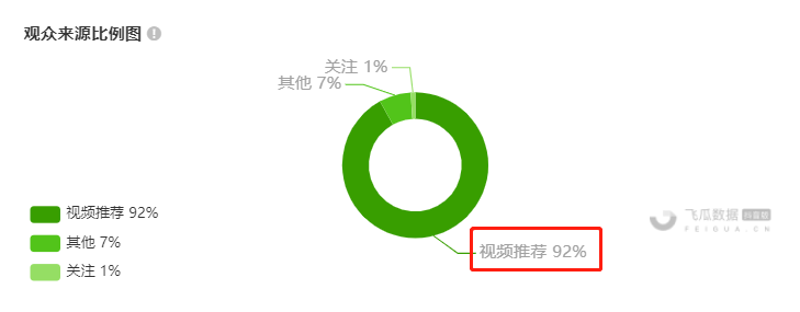 直播间下单的辨别方法 怎么判定是不是直播间下单