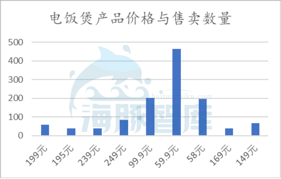 社区团购入住超一线城市，能立足吗？