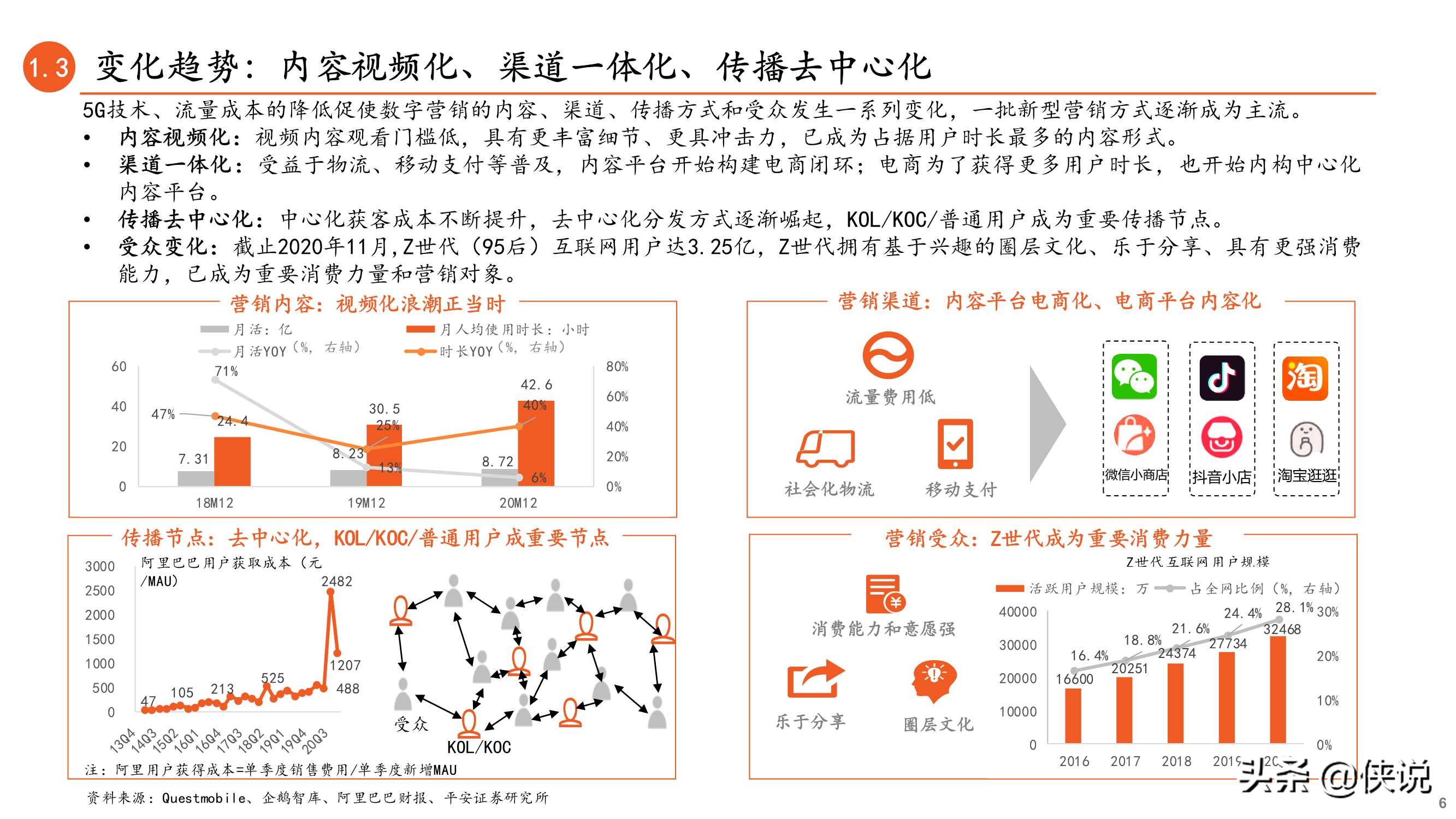 内容与渠道变迁：新型营销方式正当时（数字营销）