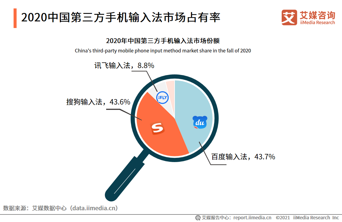 第三方手机输入法报告：用户规模超7.5亿，AI创新功能受认可