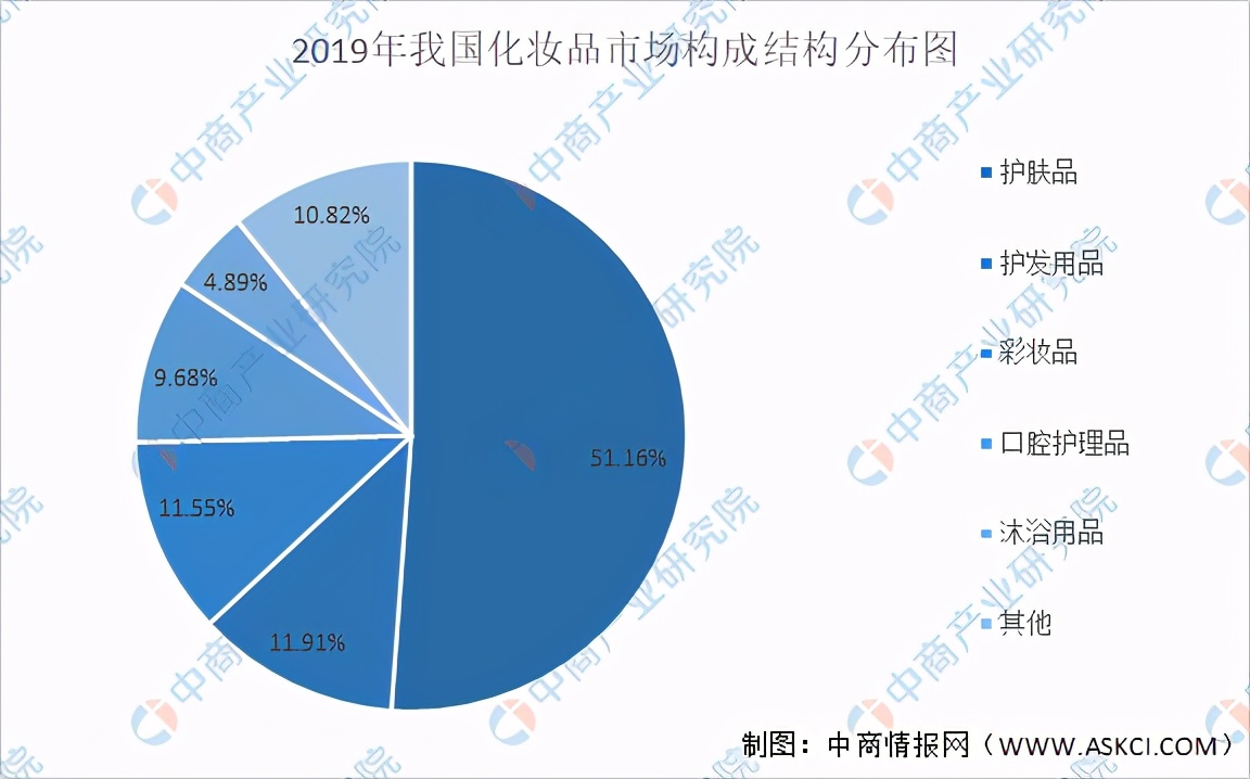 简评美妆行业发展前景 2021年美妆行业的市场分析