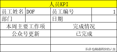 6个方面，搞定新媒体运营方案