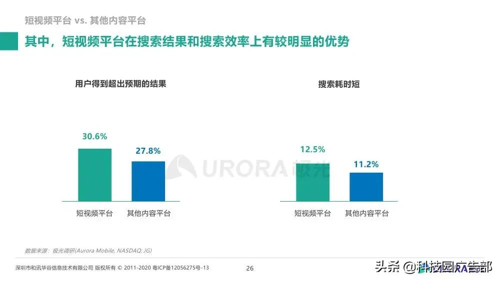 极光大数据&巨量引擎：内容生态搜索趋势研究报告