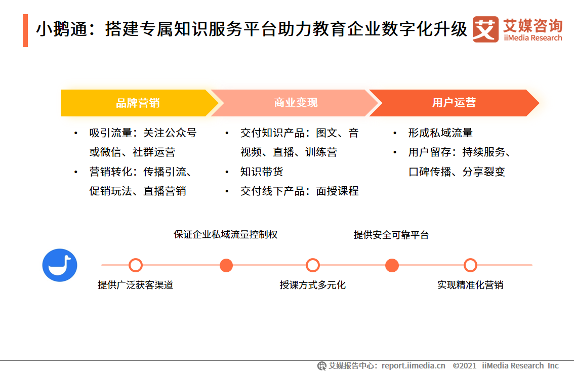 在线直播报告：2020用户规模达5.87亿，直播电商前景向好