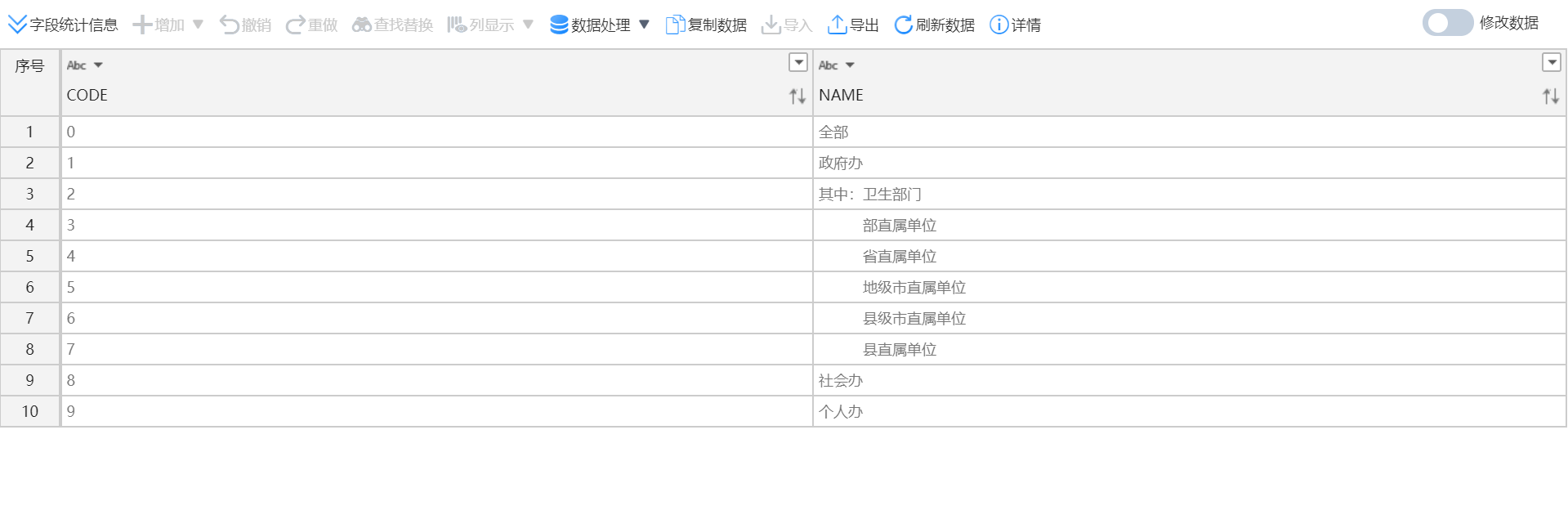 数据分析的5大步骤，想要转行数据分析必看