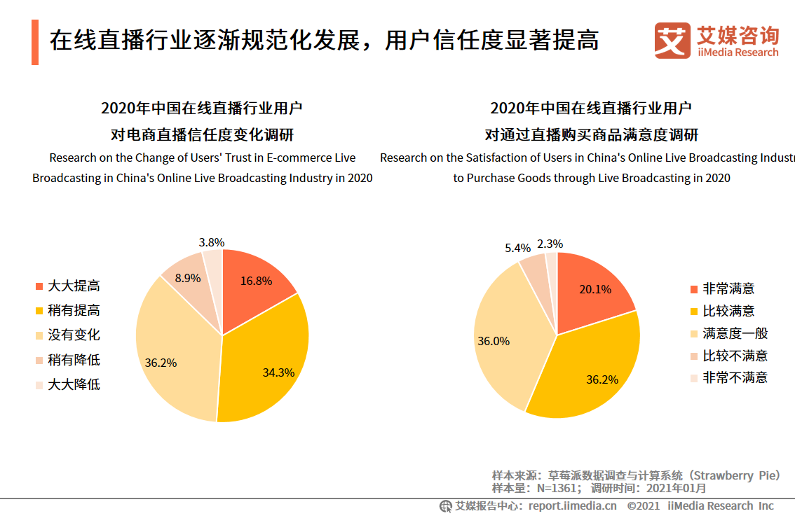 在线直播报告：2020用户规模达5.87亿，直播电商前景向好