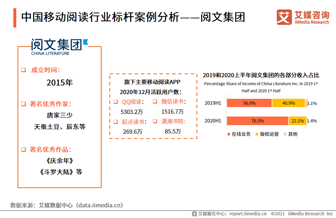 移动阅读行业报告：市场规模达372.1亿，免费阅读市场受关注