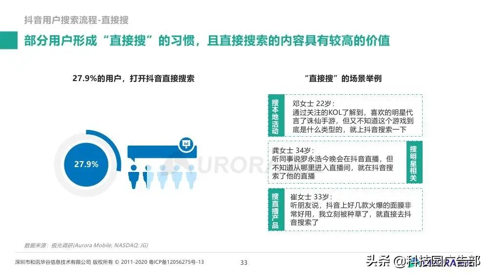 极光大数据&巨量引擎：内容生态搜索趋势研究报告