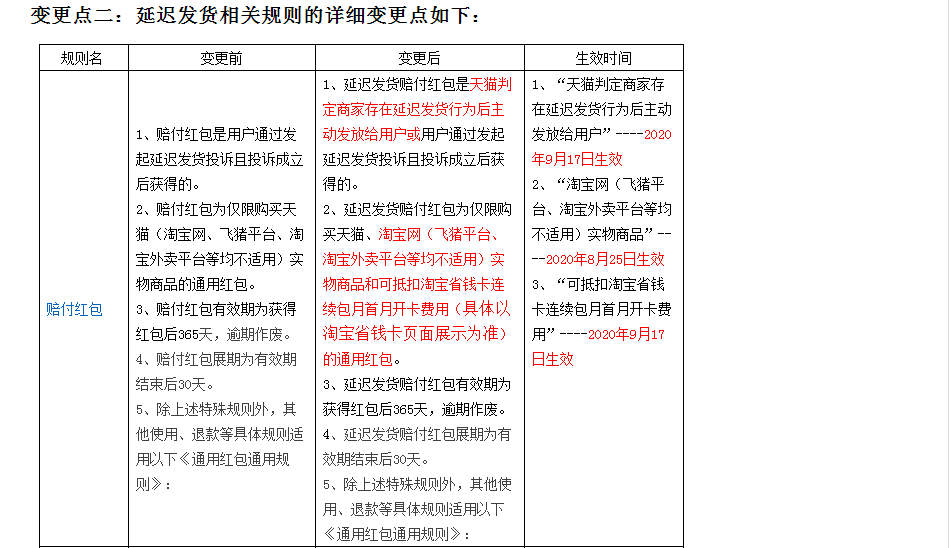 天猫物流发货规定变更通知，最近被罚的商家看看了