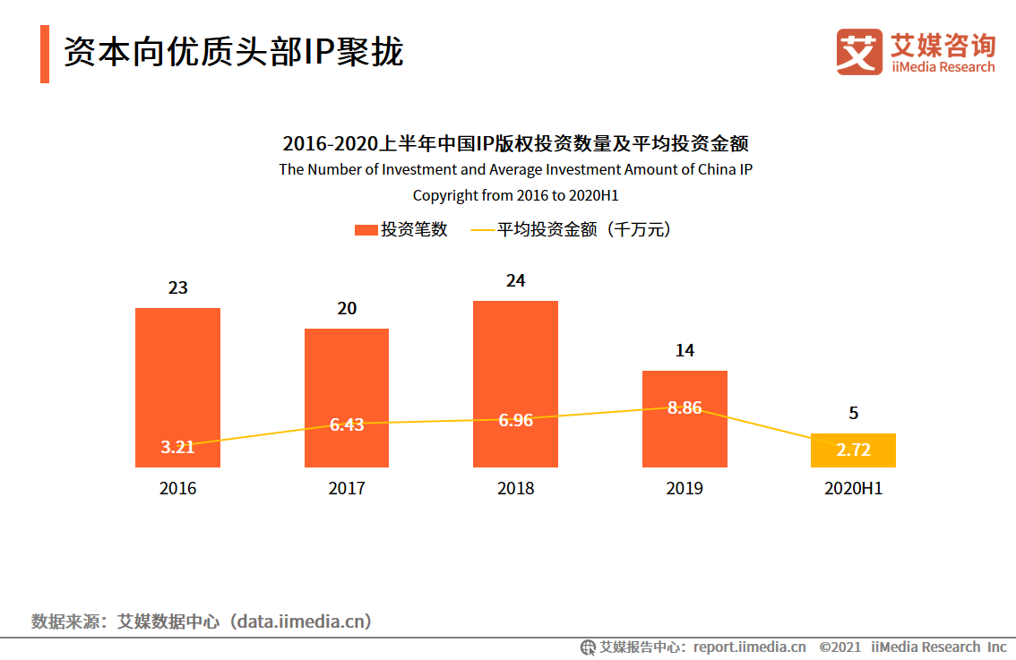 移动阅读行业报告：市场规模达372.1亿，免费阅读市场受关注