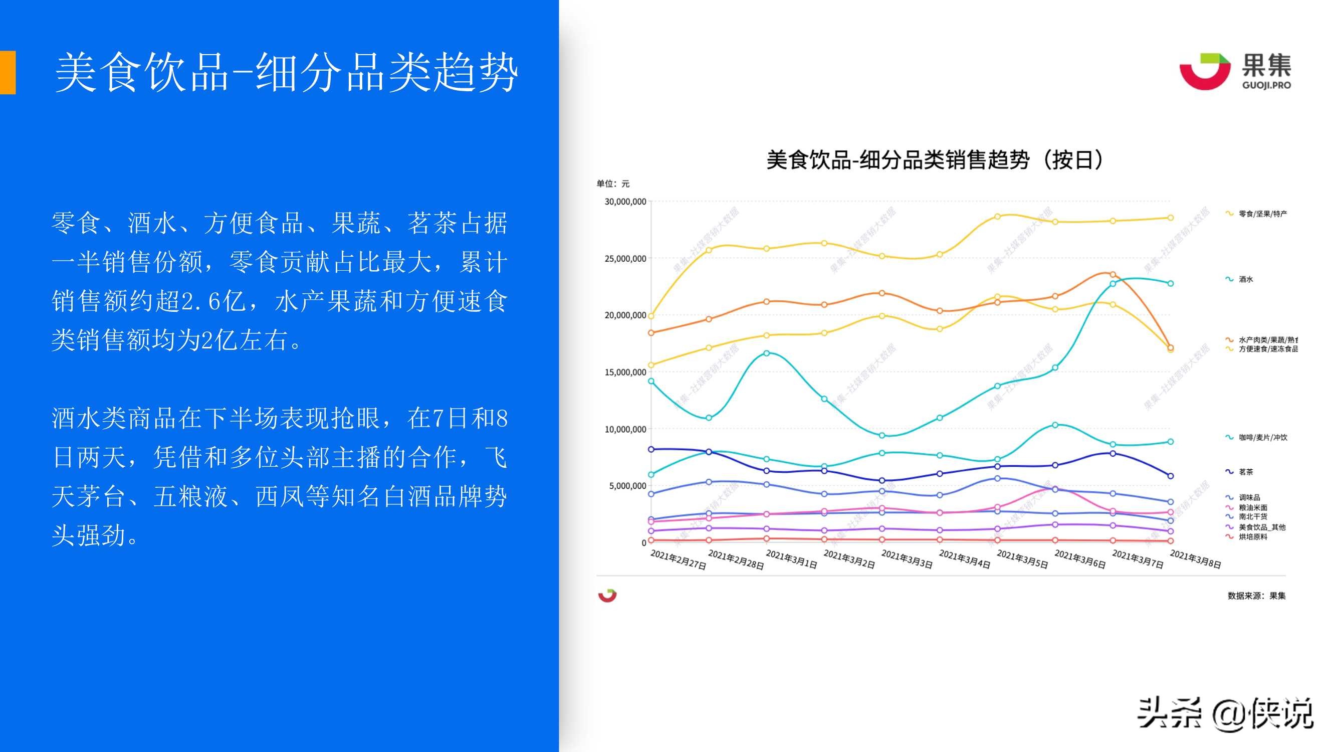 抖音3.8女王节：四大消费赛道直播规律解析