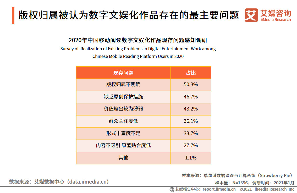 移动阅读行业报告：市场规模达372.1亿，免费阅读市场受关注