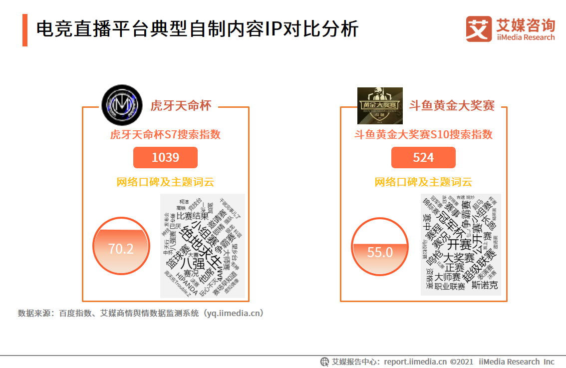 电竞直播报告：2022市场规模将破400亿，视频平台加码布局