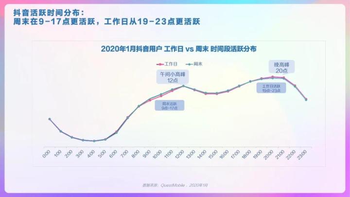 干货收藏|2020抖音用户报告完整版